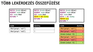TÖBB LEKÉRDEZÉS ÖSSZEFŰZÉSE
MATCH (node:Blue)
REMOVE node:Blue
SET node:Red
RETURN *
node
:Red {prop1: "val1"}
:Red {prop1: "val2"}
MATCH (node:Blue)
REMOVE node:Blue
SET node:Red
WITH 1 AS dummy
RETURN *
dummy
1
1
MATCH (node:Blue)
REMOVE node:Blue
SET node:Red
WITH 1 AS dummy
MATCH (n)
RETURN *
node dummy
:Red {prop1: "val1"} 1
:Red {prop1: "val2"} 1
:Green {value: 13} 1
:Red {prop1: "val1"} 1
:Red {prop1: "val2"} 1
:Green {value: 13} 1
 