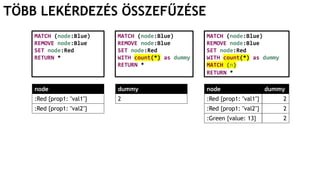 TÖBB LEKÉRDEZÉS ÖSSZEFŰZÉSE
MATCH (node:Blue)
REMOVE node:Blue
SET node:Red
RETURN *
node
:Red {prop1: "val1"}
:Red {prop1: "val2"}
MATCH (node:Blue)
REMOVE node:Blue
SET node:Red
WITH count(*) as dummy
RETURN *
dummy
2
MATCH (node:Blue)
REMOVE node:Blue
SET node:Red
WITH count(*) as dummy
MATCH (n)
RETURN *
node dummy
:Red {prop1: "val1"} 2
:Red {prop1: "val2"} 2
:Green {value: 13} 2
 