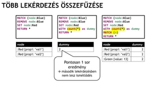 TÖBB LEKÉRDEZÉS ÖSSZEFŰZÉSE
MATCH (node:Blue)
REMOVE node:Blue
SET node:Red
RETURN *
node
:Red {prop1: "val1"}
:Red {prop1: "val2"}
MATCH (node:Blue)
REMOVE node:Blue
SET node:Red
WITH count(*) as dummy
RETURN *
dummy
2
MATCH (node:Blue)
REMOVE node:Blue
SET node:Red
WITH count(*) as dummy
MATCH (n)
RETURN *
node dummy
:Red {prop1: "val1"} 2
:Red {prop1: "val2"} 2
:Green {value: 13} 2
Pontosan 1 sor
eredmény
 második lekérdezésben
nem lesz ismétlődés
 