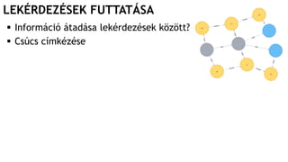 LEKÉRDEZÉSEK FUTTATÁSA
 Információ átadása lekérdezések között?
 Csúcs címkézése
 