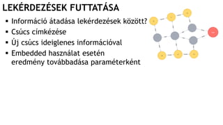 LEKÉRDEZÉSEK FUTTATÁSA
 Információ átadása lekérdezések között?
 Csúcs címkézése
 Új csúcs ideiglenes információval
 Embedded használat esetén
eredmény továbbadása paraméterként
 
