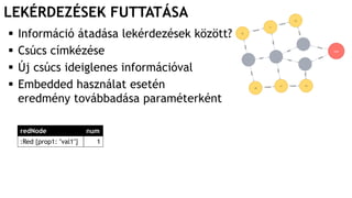 LEKÉRDEZÉSEK FUTTATÁSA
 Információ átadása lekérdezések között?
 Csúcs címkézése
 Új csúcs ideiglenes információval
 Embedded használat esetén
eredmény továbbadása paraméterként
redNode num
:Red {prop1: "val1"} 1
 