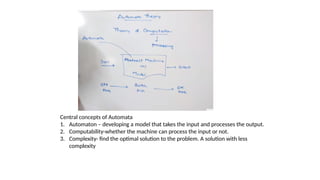 Automata-Theory-with-activityyyyyyy.pptx