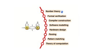 Automata-Theory-with-activityyyyyyy.pptx