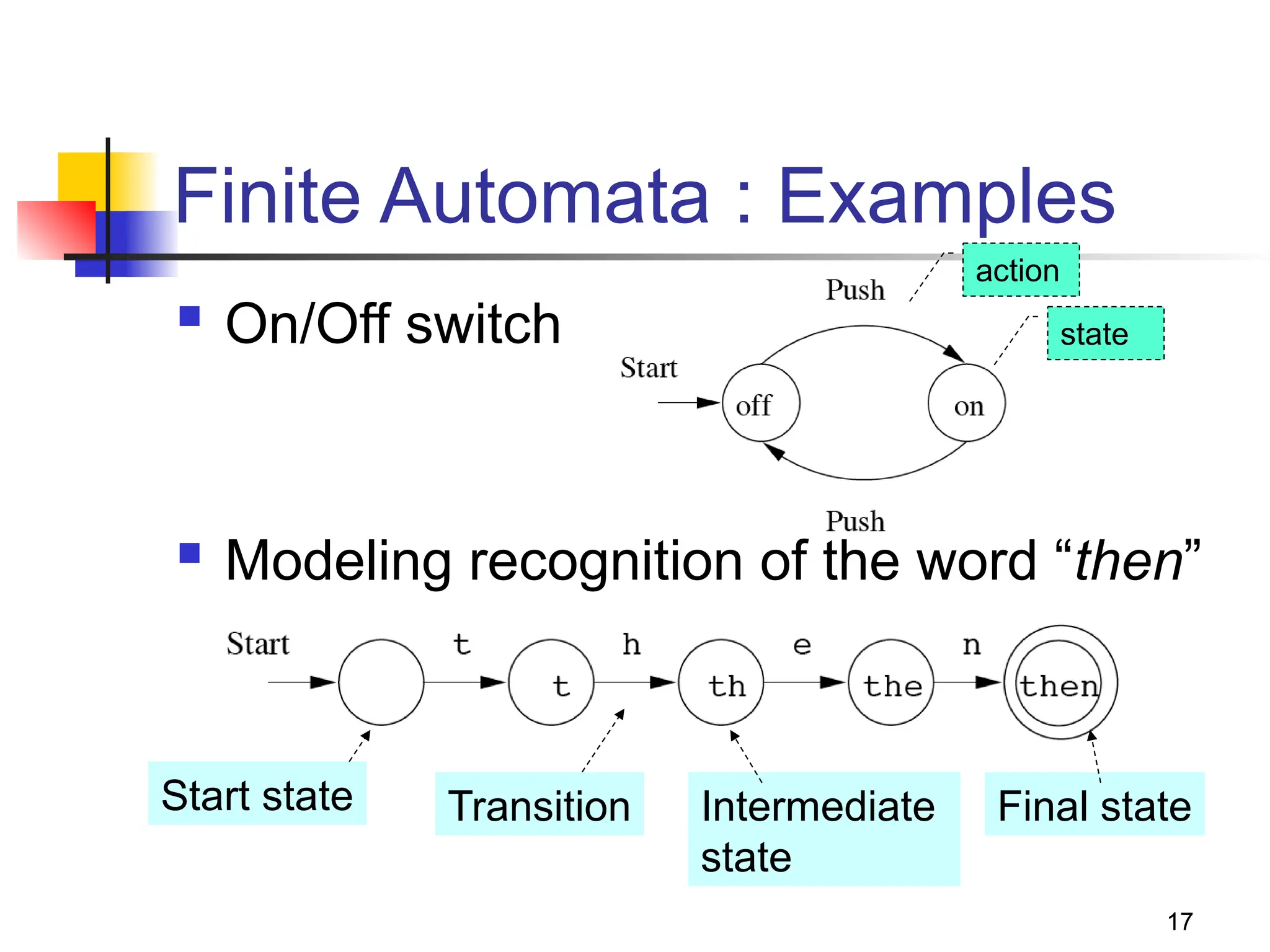 17
Finite Automata : Examples
 On/Off switch
 Modeling recognition of the word “then”
Start state Final state
Transition Intermediate
state
action
state
 