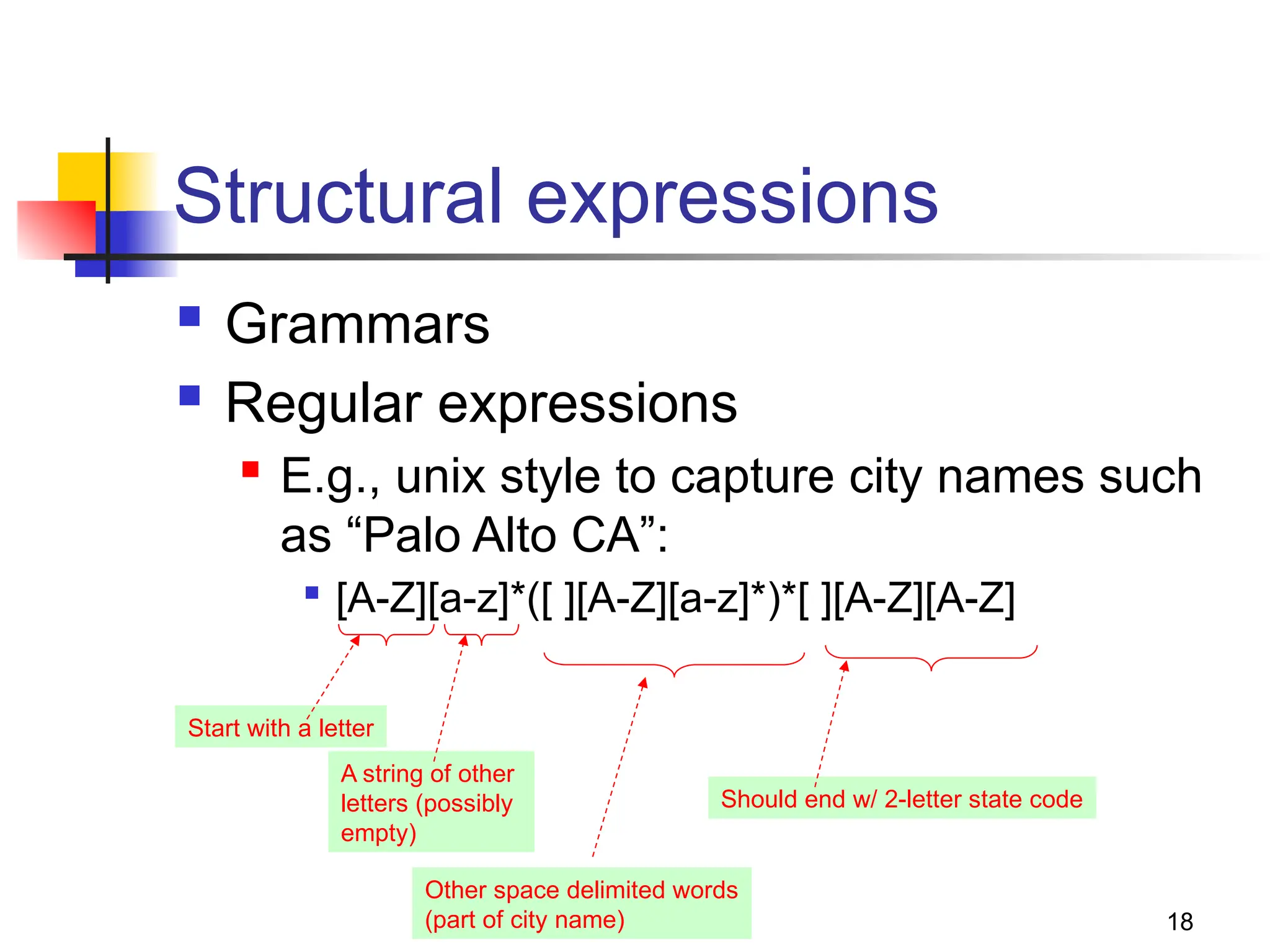 18
Structural expressions
 Grammars
 Regular expressions
 E.g., unix style to capture city names such
as “Palo Alto CA”:

[A-Z][a-z]*([ ][A-Z][a-z]*)*[ ][A-Z][A-Z]
Start with a letter
A string of other
letters (possibly
empty)
Other space delimited words
(part of city name)
Should end w/ 2-letter state code
 