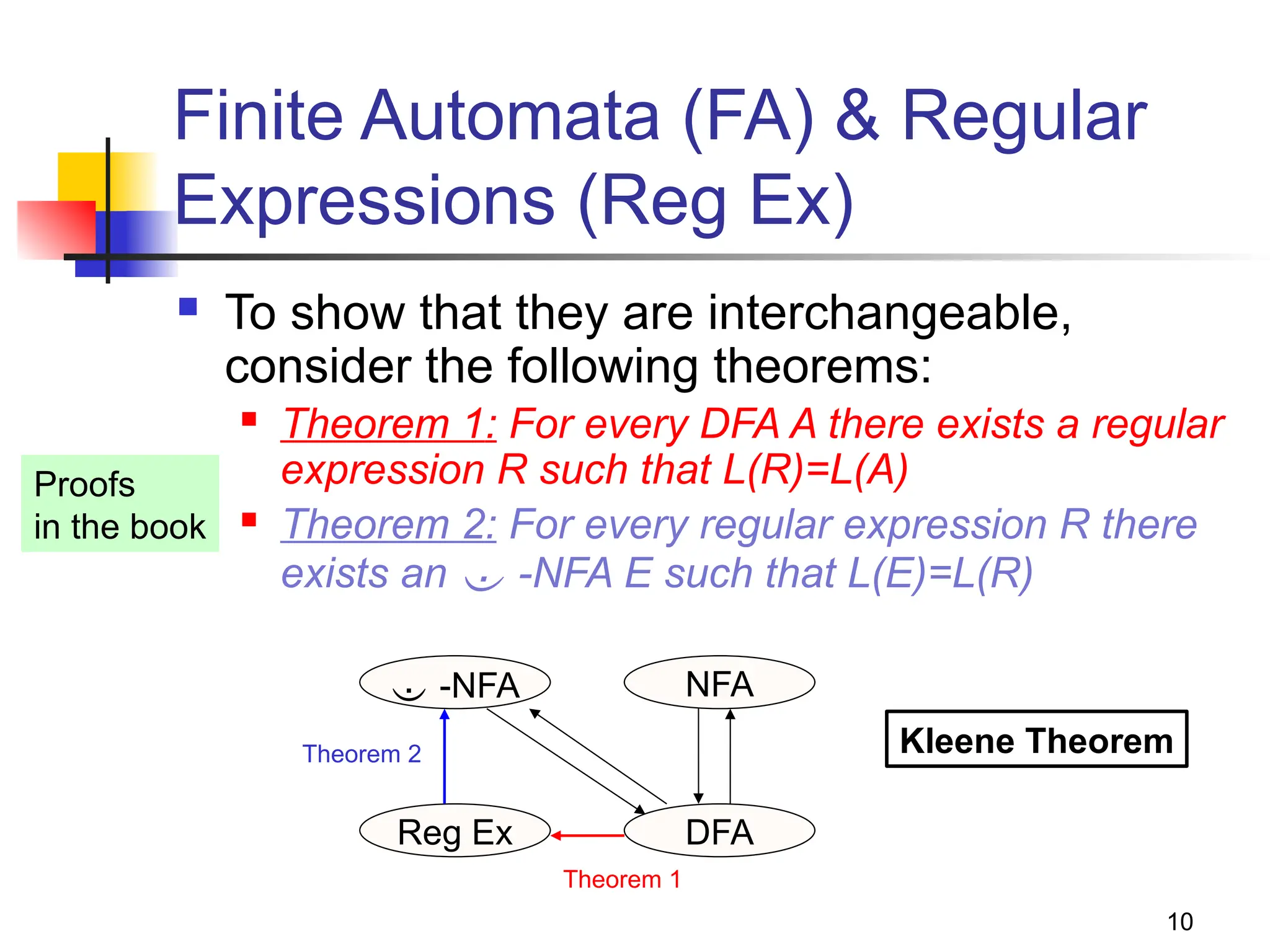 10
Finite Automata (FA) & Regular
Expressions (Reg Ex)
 To show that they are interchangeable,
consider the following theorems:
 Theorem 1: For every DFA A there exists a regular
expression R such that L(R)=L(A)
 Theorem 2: For every regular expression R there
exists an  -NFA E such that L(E)=L(R)
 -NFA NFA
DFA
Reg Ex
Theorem 2
Theorem 1
Proofs
in the book
Kleene Theorem
 