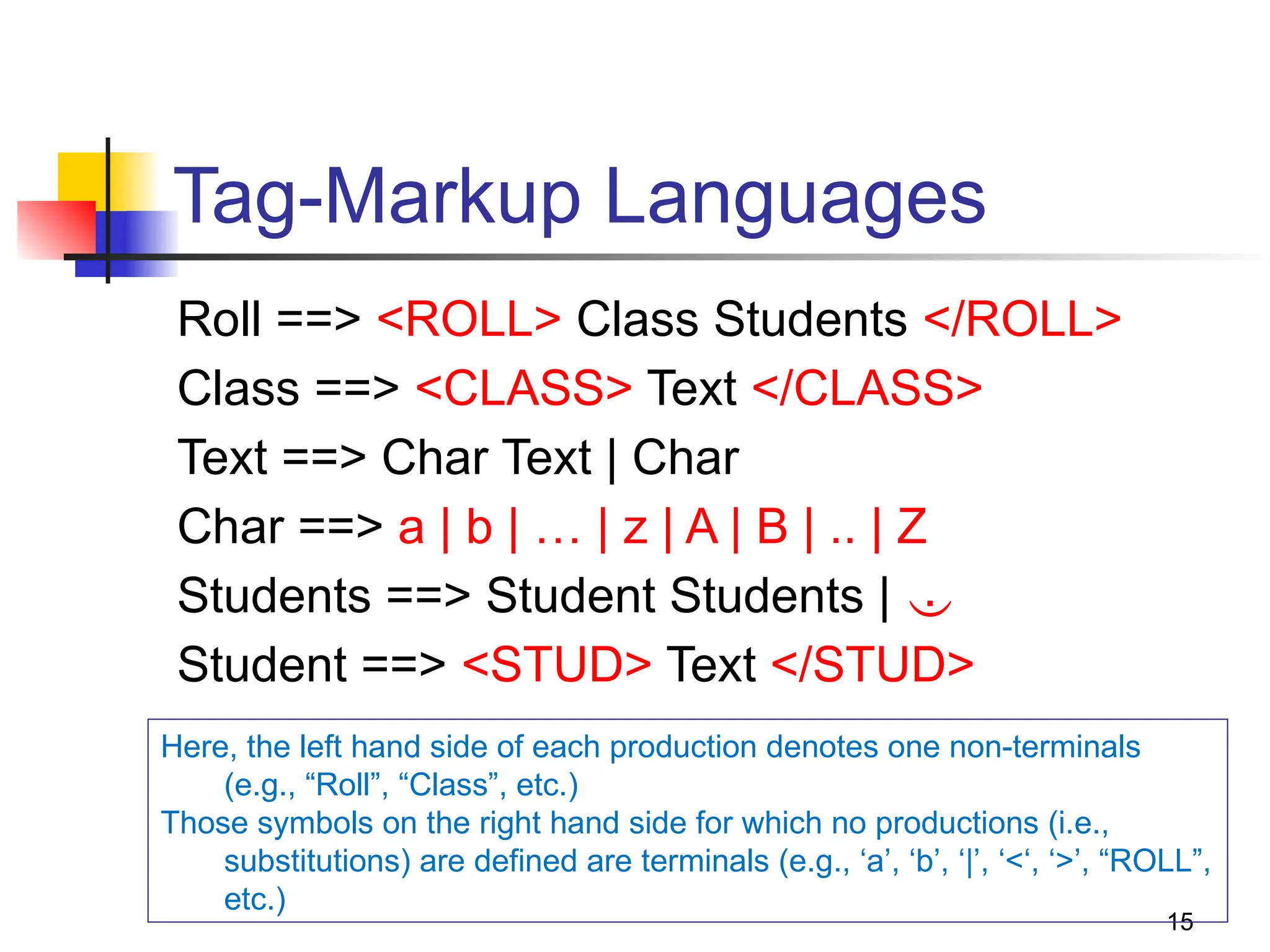 15
Tag-Markup Languages
Roll ==> <ROLL> Class Students </ROLL>
Class ==> <CLASS> Text </CLASS>
Text ==> Char Text | Char
Char ==> a | b | … | z | A | B | .. | Z
Students ==> Student Students | 
Student ==> <STUD> Text </STUD>
Here, the left hand side of each production denotes one non-terminals
(e.g., “Roll”, “Class”, etc.)
Those symbols on the right hand side for which no productions (i.e.,
substitutions) are defined are terminals (e.g., ‘a’, ‘b’, ‘|’, ‘<‘, ‘>’, “ROLL”,
etc.)
 