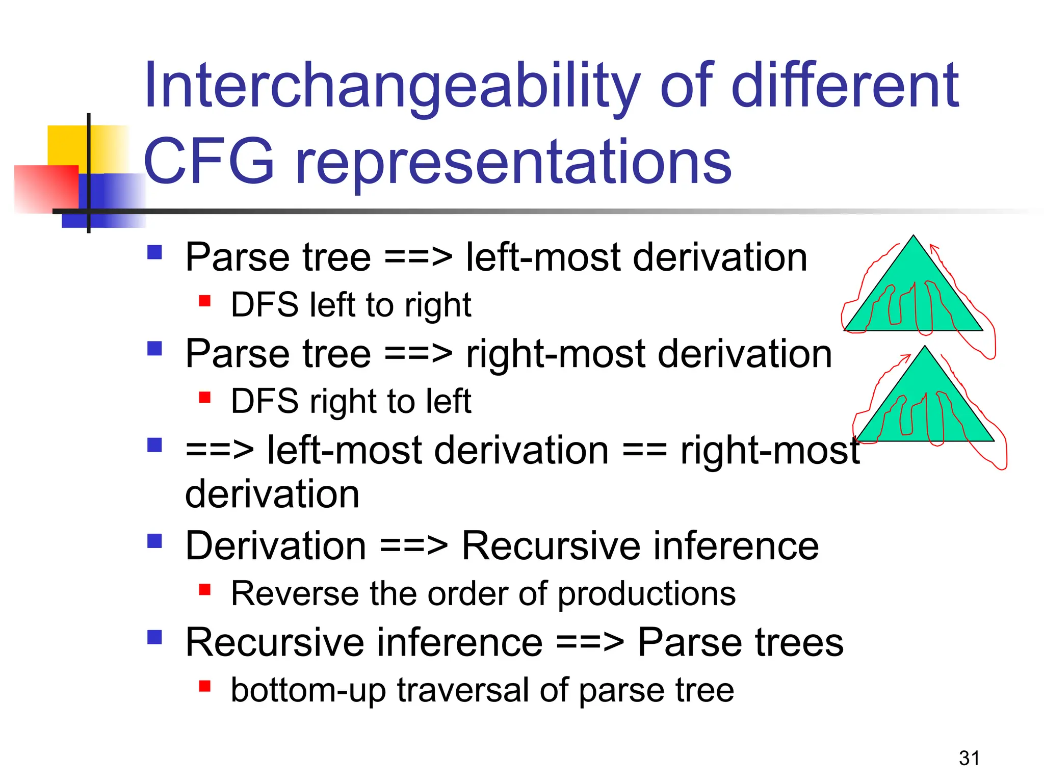 31
Interchangeability of different
CFG representations
 Parse tree ==> left-most derivation
 DFS left to right
 Parse tree ==> right-most derivation
 DFS right to left
 ==> left-most derivation == right-most
derivation
 Derivation ==> Recursive inference
 Reverse the order of productions
 Recursive inference ==> Parse trees
 bottom-up traversal of parse tree
 