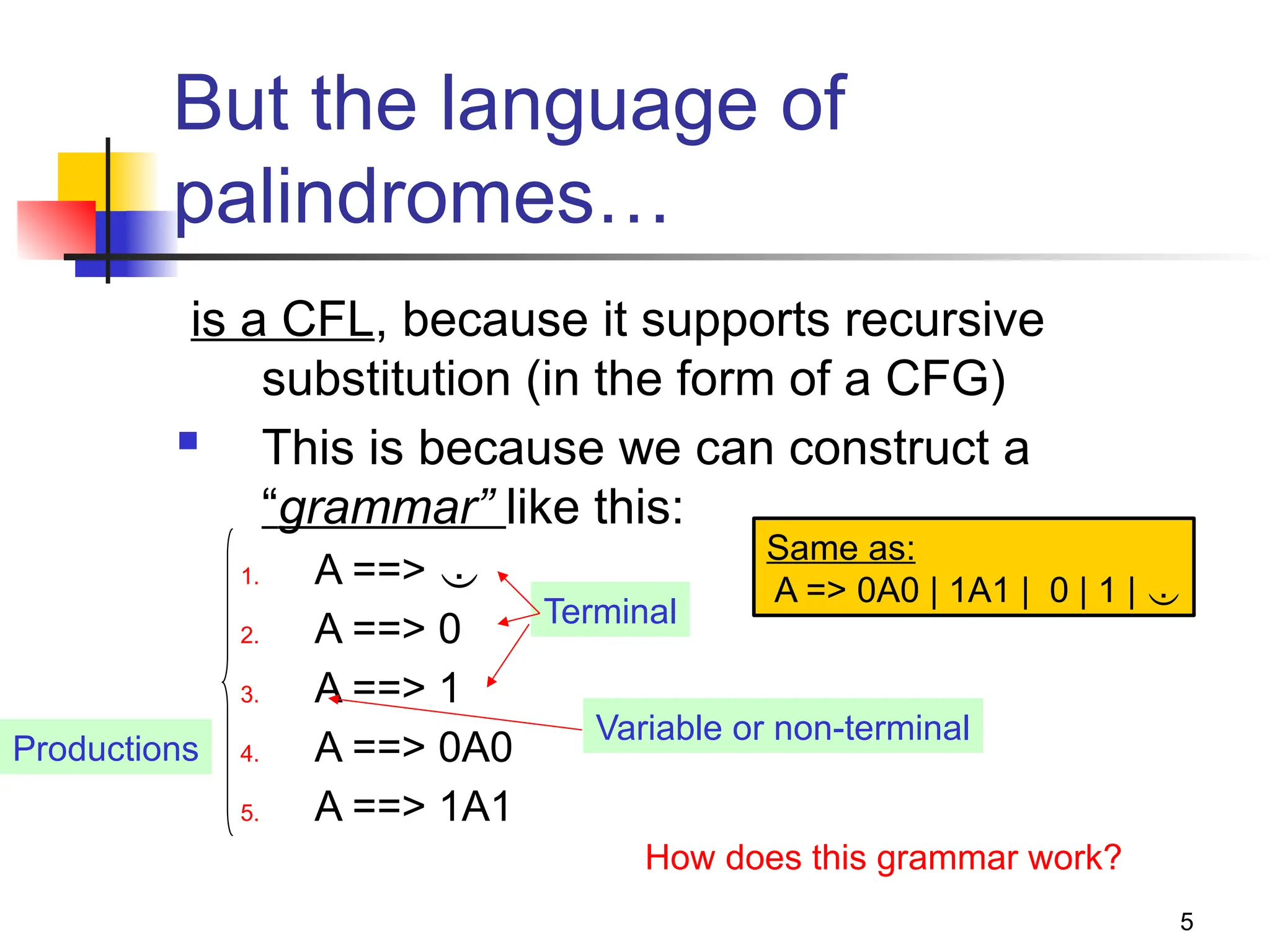 5
But the language of
palindromes…
is a CFL, because it supports recursive
substitution (in the form of a CFG)
 This is because we can construct a
“grammar” like this:
1. A ==> 
2. A ==> 0
3. A ==> 1
4. A ==> 0A0
5. A ==> 1A1
Terminal
Productions
Variable or non-terminal
How does this grammar work?
Same as:
A => 0A0 | 1A1 | 0 | 1 | 
 