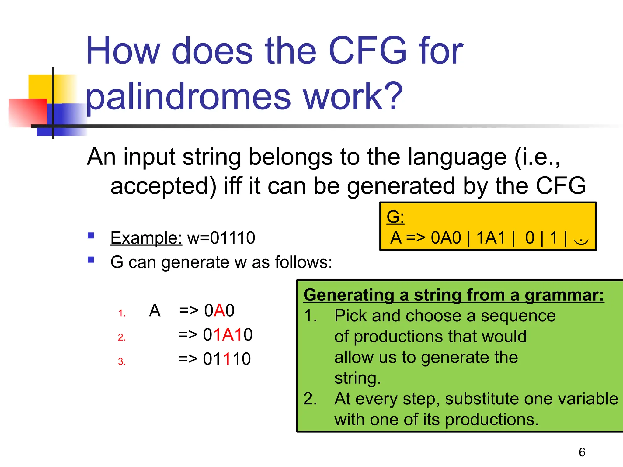 How does the CFG for
palindromes work?
An input string belongs to the language (i.e.,
accepted) iff it can be generated by the CFG
 Example: w=01110
 G can generate w as follows:
1. A => 0A0
2. => 01A10
3. => 01110
6
G:
A => 0A0 | 1A1 | 0 | 1 | 
Generating a string from a grammar:
1. Pick and choose a sequence
of productions that would
allow us to generate the
string.
2. At every step, substitute one variable
with one of its productions.
 