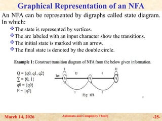 Digraph Automata automata and complexity theory ch 1.pptx