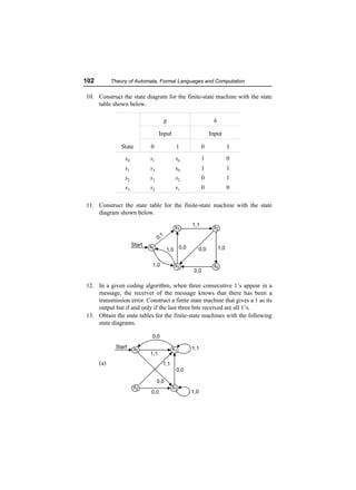 102         Theory of Automata, Formal Languages and Computation

10. Construct the state diagram for the finite-state machine with the state
    table shown below.

                                     g                        h

                                    Input                    Input

                State         0              1           0              1
                 s0           s1             s0          1              0
                 s1           s3             s0          1              1
                 s2           s1             s2          0              1
                 s3           s2             s1          0              0

11. Construct the state table for the finite-state machine with the state
    diagram shown below.

                                             s1    1,1        s2


                      Start   s0
                                         1,0 0,0     0,0          1,0


                               1,0           s3               s4
                                                    0,0

12. In a given coding algorithm, when three consecutive 1’s appear in a
    message, the receiver of the message knows that there has been a
    transmission error. Construct a finite state machine that gives a 1 as its
    output but if and only if the last three bits received are all 1’s.
13. Obtain the state tables for the finite-state machines with the following
    state diagrams.

                               0,0

             Start    s0                    s1     1,1
                              1,1
      (a)                            1,1
                                             0,0

                                   0,0
                      s2                    s3
                              0,0                  1,0
 