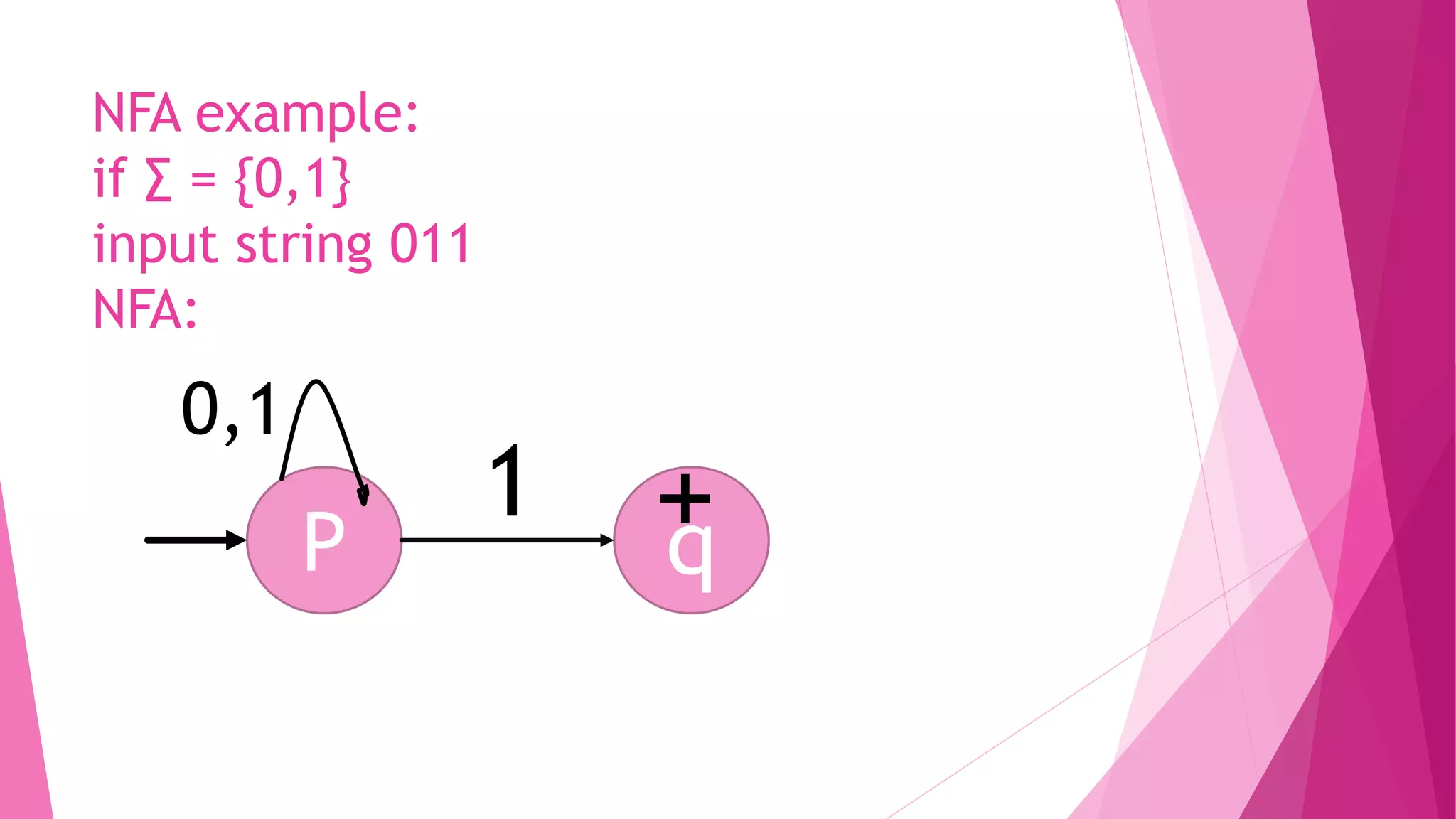 NFA Non Deterministic Finite Automata by Mudasir khushik | PPTX