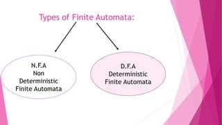 NFA Non Deterministic Finite Automata by Mudasir khushik | PPTX