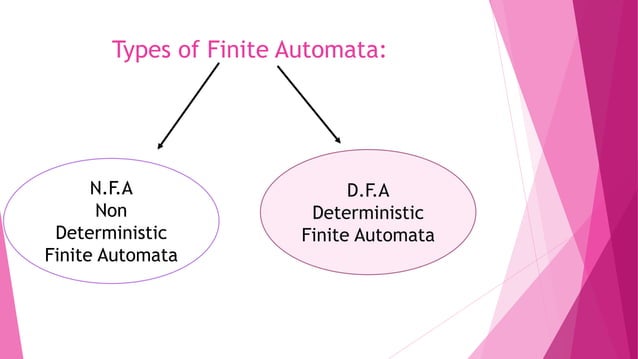 NFA Non Deterministic Finite Automata by Mudasir khushik | PPTX