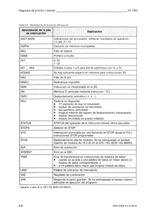 Automata programable s5 100 u