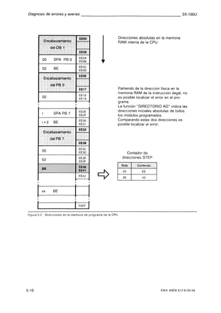 Automata programable s5 100 u