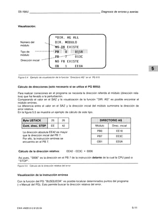 Automata programable s5 100 u