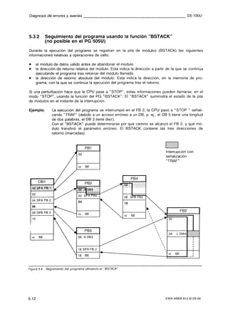 Automata programable s5 100 u