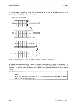 Automata programable s5 100 u