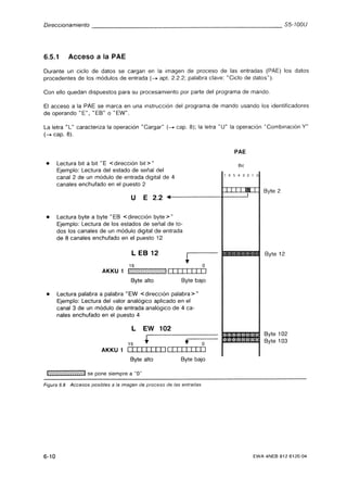 Automata programable s5 100 u