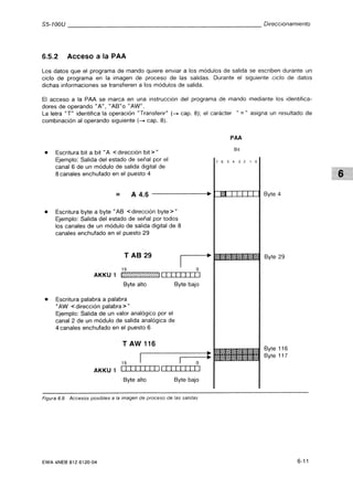 Automata programable s5 100 u