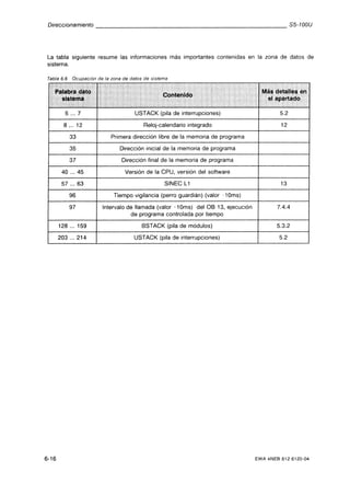 Automata programable s5 100 u