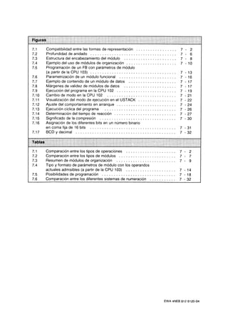 Automata programable s5 100 u