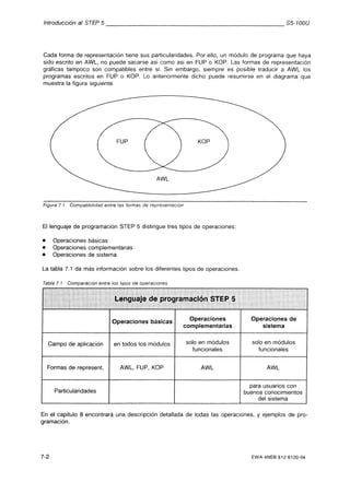 Automata programable s5 100 u