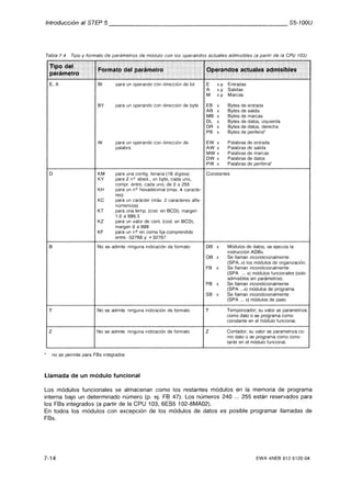 Automata programable s5 100 u