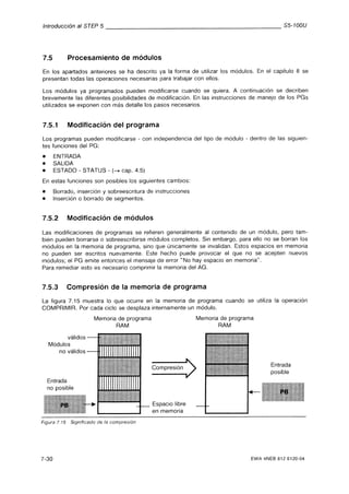 Automata programable s5 100 u
