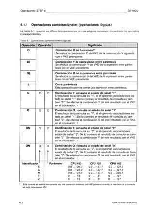 Automata programable s5 100 u