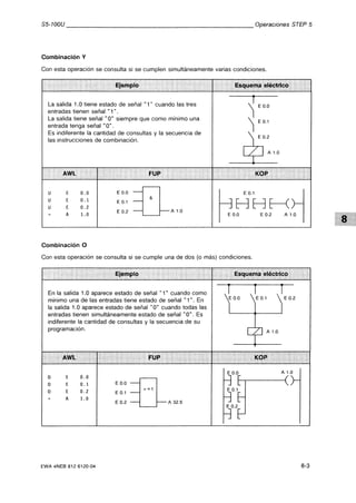 Automata programable s5 100 u