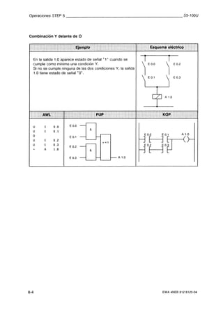 Automata programable s5 100 u