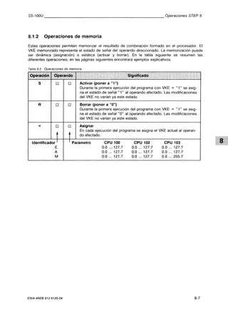 Automata programable s5 100 u