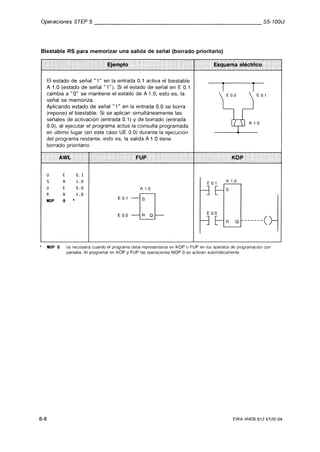 Automata programable s5 100 u