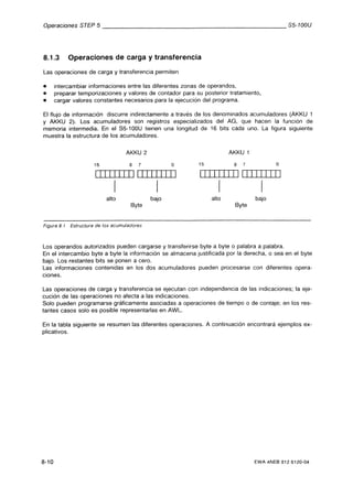 Automata programable s5 100 u