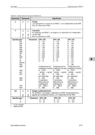 Automata programable s5 100 u