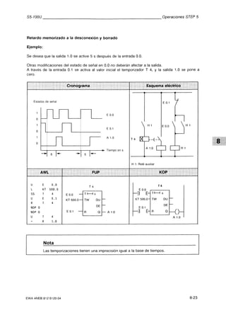 Automata programable s5 100 u
