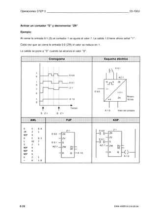 Automata programable s5 100 u