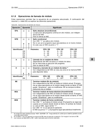 Automata programable s5 100 u