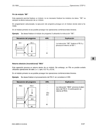 Automata programable s5 100 u
