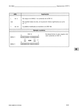 Automata programable s5 100 u