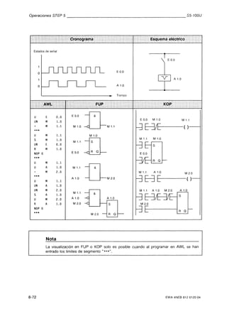 Automata programable s5 100 u