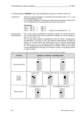Automata programable s5 100 u