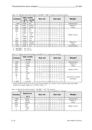 Automata programable s5 100 u