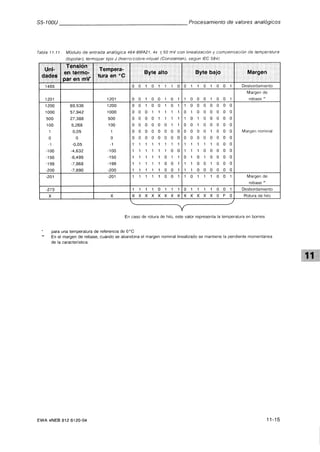 Automata programable s5 100 u