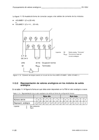 Automata programable s5 100 u