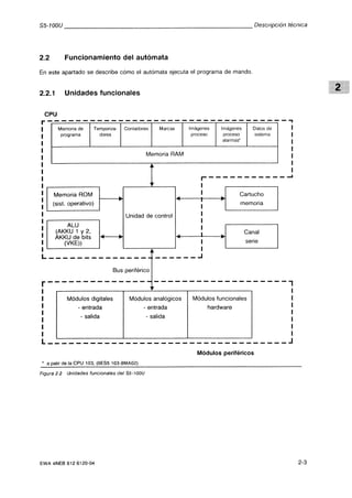 Automata programable s5 100 u